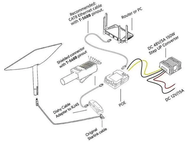 Alt view image 4 of 4 - CB1 Antenna Adapter for Starlink V2 Dishy, Proprietary Cable to RJ45 Ethernet Converter, 12V/24V Power Conversion Connection Cable for Starlink V2 Satellite Dish