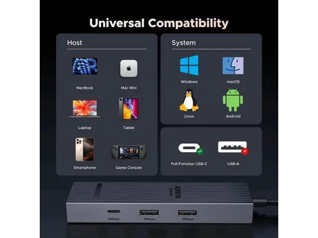 Alt view image 5 of 7 - UGREEN Revodok Pro 6 in 1 USB C Multiport Hub, Gigabit Ethernet Dock with 4K@60Hz HDMI, 100W PD Pass-Through Charging, 10Gbps USB-A & USB-C 3.2 Data Ports for MacBook M1/M2/M3, iPad, iPhone 16 Pro/Pro