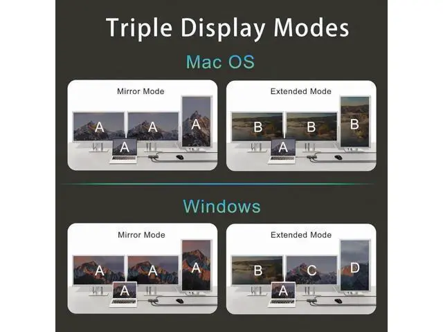 Alt view image 7 of 7 - 11-in-1 Triple Display USB C Docking Station, Multiport Laptop Hub with 4K HDMI, VGA, DP, 3×10Gbps USB3.2, Gigabit Ethernet, 100W PD Charging, SD & TF Card Reader for Type-C Laptops