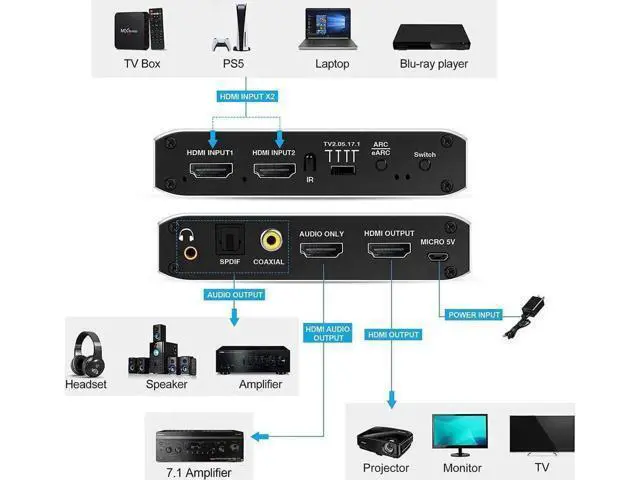Alt view image 4 of 7 - 2x1 4K@60Hz HDMI 2.0b Switch with eARC Audio Extractor & Remote, HDMI Audio Converter Support 7.1CH Dolby Atmos, ARC/eARC, Optical SPDIF, Coaxial & 3.5mm Stereo Out, HDCP2.3 Compliant