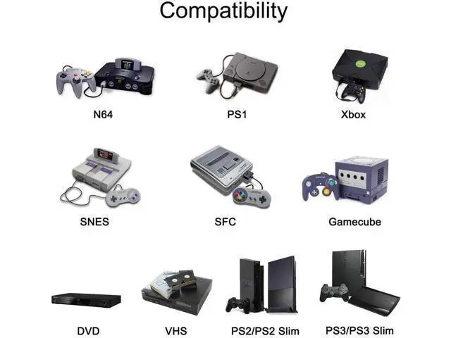 Alt view image 2 of 7 - 3 HDMI 2.0 + 1 RCA Input to 2 HDMI Output Converter Switch Splitter, Simultaneous Dual Display, Aspect Ratio 4:3/16:9 Adjustable, Compatible with N64, NGC, Wii, Xbox, PS2/3/4/5, Switch, Apple TV, Fire