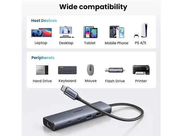 Alt view image 2 of 7 - UGREEN 6-in-1 USB C to Gigabit Ethernet Hub Dongle, USB C Multiport Adapter with 10Gbps USB-C 3.2 ×2, USB-A 3.2/2.0, RJ45 LAN, Dedicated Power Port, Compatible with MacBook, Dell XPS, USB C Laptops