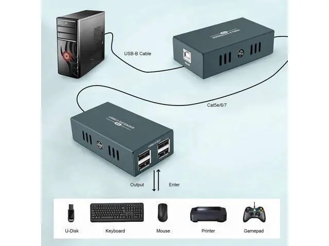 Alt view image 7 of 7 - USB 2.0 Over Ethernet Extender Kit with Built-in 4-Port Hub, Extend USB Signal Up to 165FT (50M) via Cat5e/Cat6/Cat7 Cable, Plug and Play No Driver Required USB RJ45 LAN Extension