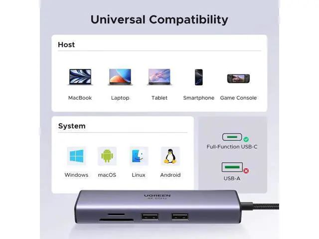 Alt view image 7 of 7 - UGREEN Revodok 7 in 1 USB C Multiport Hub with Gigabit Ethernet, 4K@60Hz HDMI, 100W PD Pass-Through Charging, USB-A Data Ports & SD/TF Card Reader, Compatible with MacBook M1/M2/M3, iPad, iPhone 15 Pr