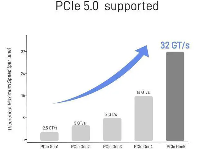 Alt view image 6 of 7 - PCIe 5.0 M.2 NVMe to SFF-8639 U.2 Adapter Cable with 15Pin SATA Power, Left Side Exit, 1.6FT (50CM) M.2 to U.2 SSD Converter Cord