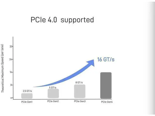 Alt view image 5 of 7 - PCIe 4.0 x16 4-Port M.2 NVMe Expansion Card with Ultra Quiet DC Brushless Cooling Fan, M Key M.2 SSD Adapter Supports 2230/2242/2260/2280 NVMe Drives for Desktop Workstation NAS Storage Upgrade