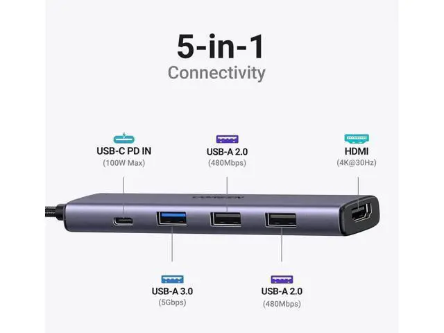 Alt view image 3 of 5 - UGREEN Revodok 105 5-in-1 USB C Multiport Hub, USB C Dongle with 4K HDMI, 100W PD Pass-Through, 3 USB-A Data Ports Compatible with MacBook Pro/Air, iPad Pro, iMac, iPhone 16 Pro/Pro Max, Dell XPS, Len