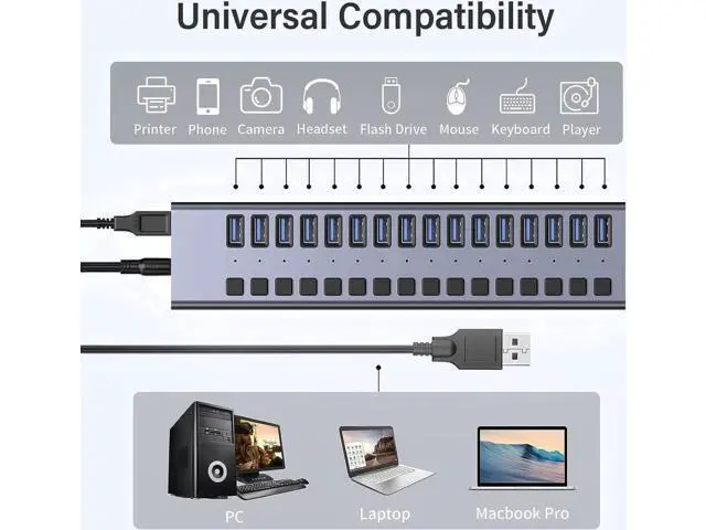 Alt view image 7 of 7 - 16-Port Powered USB 3.0 Hub Splitter with Independent On/Off Switches, Built-in 90W (12V 7.5A) Power Adapter, High Speed Data USB Expansion Hub Compatible with MacBook, Mac Pro/Mini, iMac, Surface Pro