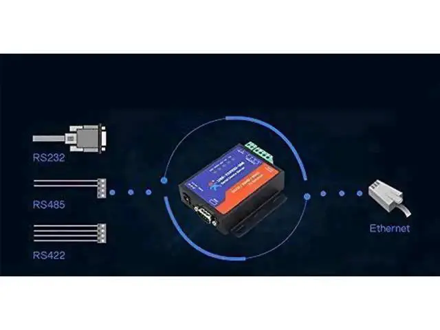 Alt view image 3 of 7 - USR-TCP232-306 Industrial Serial to Ethernet Converter, 3-in-1 RS232/RS485/RS422 to RJ45 TCP/IP Device Server, Supports DHCP, Modbus RTU to TCP & Virtual COM for Industrial PLC & Sensors