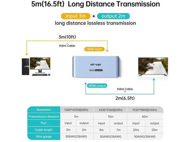 Alt view image 7 of 7 - MT-VIKI 1 In 4 Out HDMI 2.0 Splitter Mirror Duplicator, 1×4 4K@60Hz Distributor 18Gbps RGB 4:4:4 HDR HDCP2.2 Auto EDID, Powered Splitter with Power Adapter Included