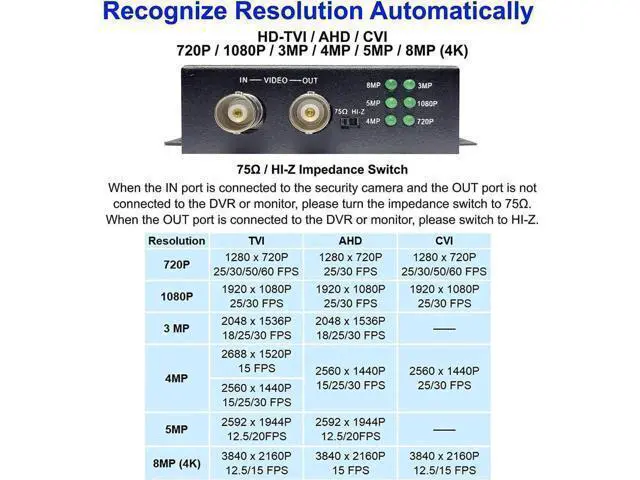 Alt view image 5 of 6 - 101AV BNC to HDMI 4K Video Converter, Supports HD-TVI/AHD/CVI/CVBS Analog Signal to HDMI for DVR Monitor