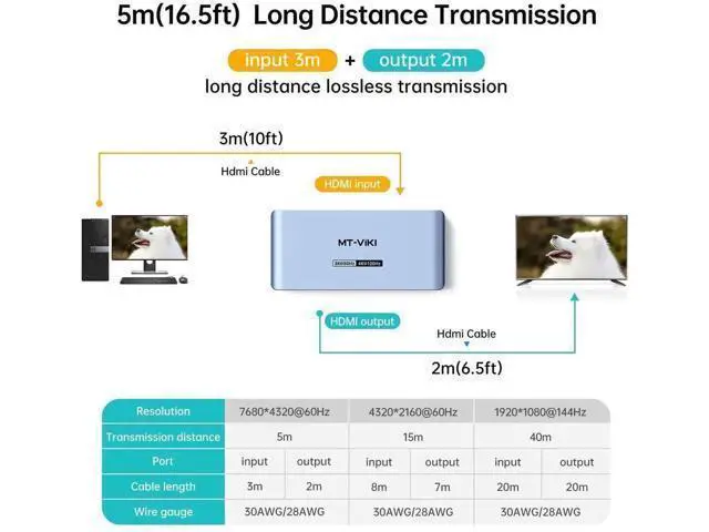 Alt view image 7 of 7 - MT-VIKI 1 In 4 Out HDMI 2.0 Powered Splitter Mirror Distributor, 18Gbps 4K@60Hz HDR RGB 4:4:4 Video Duplicator, HDCP 2.2 Auto EDID with Power Adapter Included