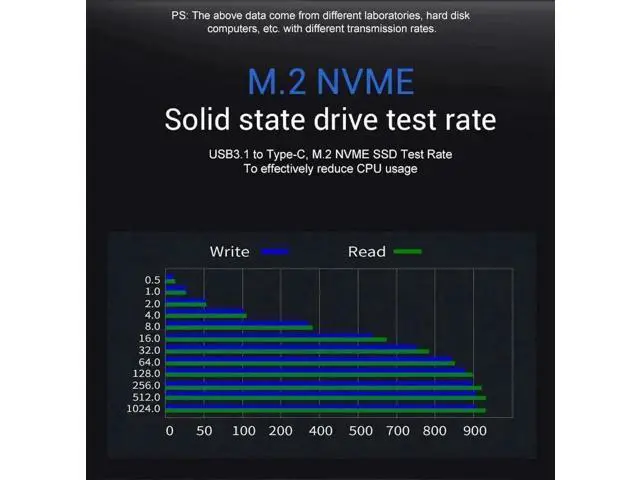 Alt view image 2 of 6 - M.2 SSD Enclosure, USB 3.1 Gen2 10Gbps Type-C to M.2 Adapter, Dual Protocol External SSD Caddy Supports PCIe NVMe & SATA M/B+M Key SSD, Fits 2230/2242/2260/2280 SSD Up to 1TB