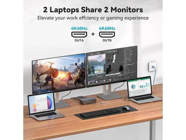 Alt view image 6 of 7 - USB-C KVM Docking Station for 2 Computers & 2 Monitors, Dual HDMI 4K@60Hz KVM Switch with Built-in EDID Emulator, Share 1G Ethernet, 5×USB A/C Ports, SD & MicroSD Card Reader, Compatible with Dual Mac