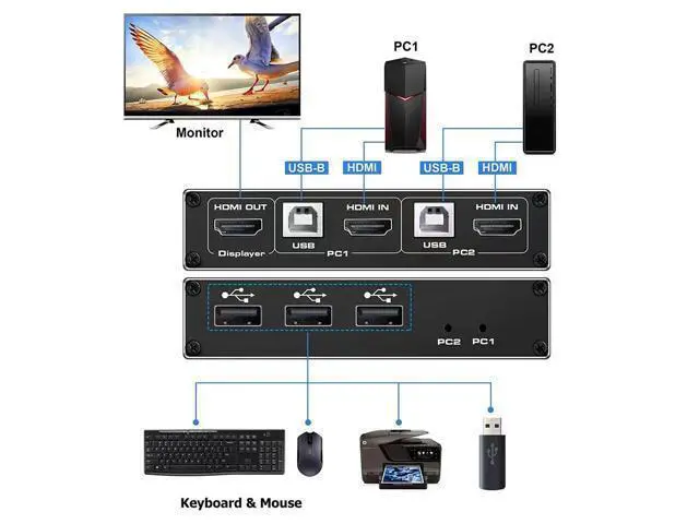 Alt view image 3 of 6 - HDMI 2.1 KVM Switch 4k 120Hz with USB Dual port USB 8K HDMI KVM Switch HDMI 2.1 Hub Switcher 4K 60Hz HDMI Switch KVM USB(check remarks)(4K 60Hz)