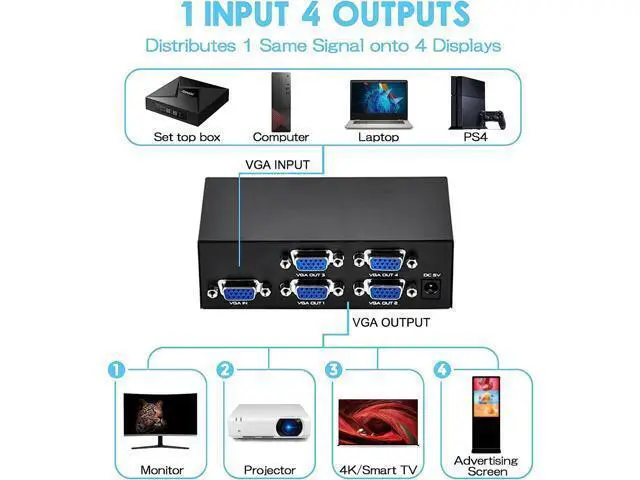 Alt view image 2 of 6 - 4 Port VGA Splitter 1 In 4 Out 1080P VGA Distributor Splitter 1x4 Video Screen Duplication Converter Support 200MHz Bandwidth(US Plug)