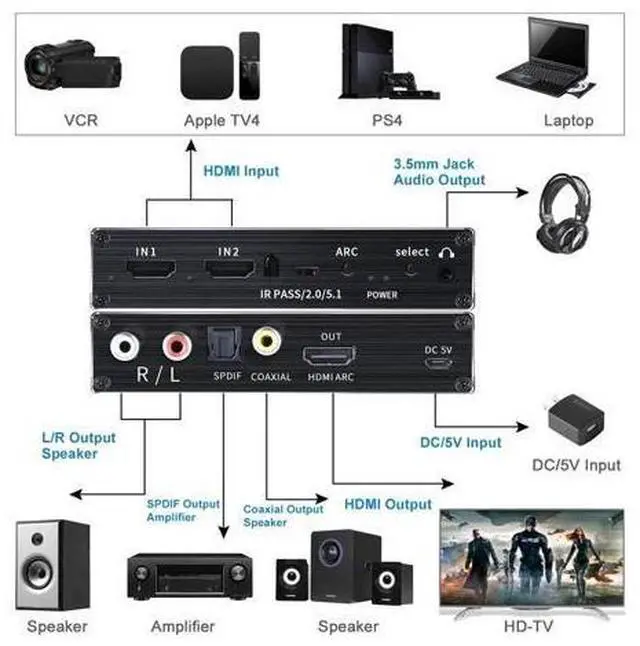 Alt view image 2 of 6 - 4K HDMI Switcher Audio Extractor 2 in 1 Out Selector with R/L+Toslink SPDIF+COAXIAL Audio out HDMI ARC Audio Switch 2x1 Adapter(AU power supply)