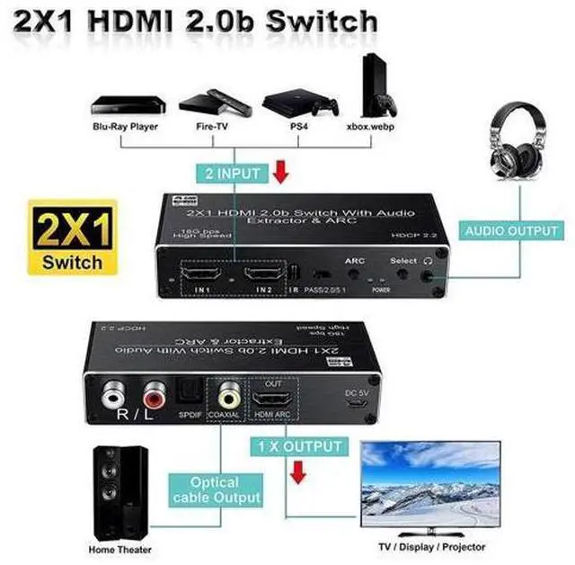 Alt view image 4 of 6 - 4K HDMI Switcher Audio Extractor 2 in 1 Out Selector with R/L+Toslink SPDIF+COAXIAL Audio out HDMI ARC Audio Switch 2x1 Adapter(AU power supply)