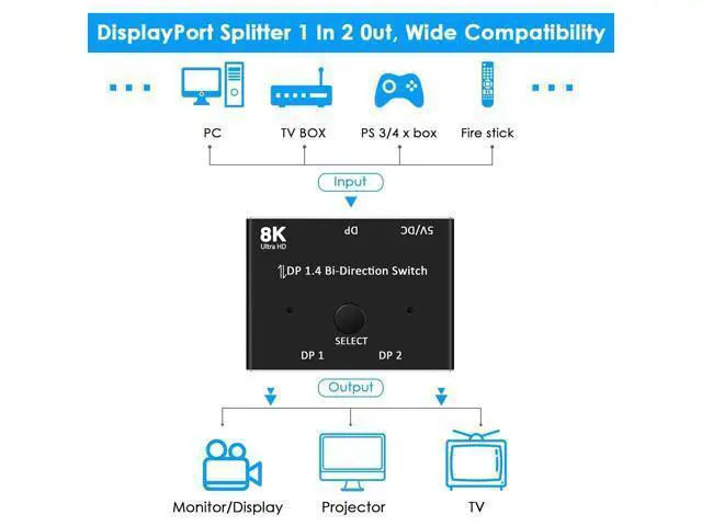 Alt view image 2 of 6 - 8K Displayport 1.4 Switch Displayport Bi-direction DP Splitter Switcher Displayport 2X1 1X2 KVM Adapter g-sync 8K@30Hz 4K@120Hz