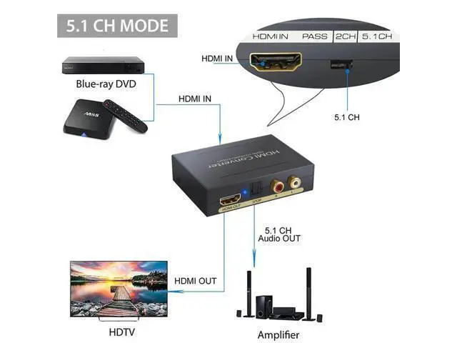 Alt view image 4 of 6 - 1080P HDMI Audio Extractor Converter HDMI to HDMI and Optical TOSLINK SPDIF + 3.5mm Stereo Audio Extractor For PC PS4 TV Box DVD