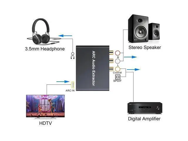 Alt view image 3 of 6 - 192KHz HDMI ARC Audio Extractor Digital to Analog Audio Converter ARC L/R Coaxial SPDIF 3.5mm Extractor Return Channel for TV
