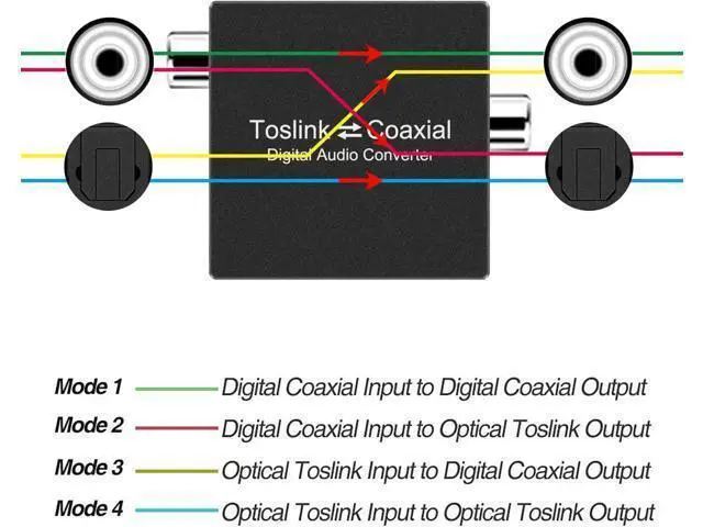 Alt view image 4 of 6 - Bi-directional Digital Audio Converter Optical to Coaxial or Coax to Optical Swticher Coaxial to SPDIF Toslink Audio Adapter