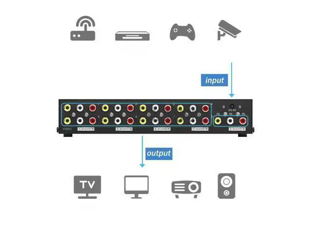 Alt view image 4 of 6 - 1x4 AV Splitter 1 In 4 Out AV Video Distributor 1x4 1x8 Video Audio Converter Duplicate Screen Amplifier for DVD Player HDTV VCD(USPlug) (1x8)