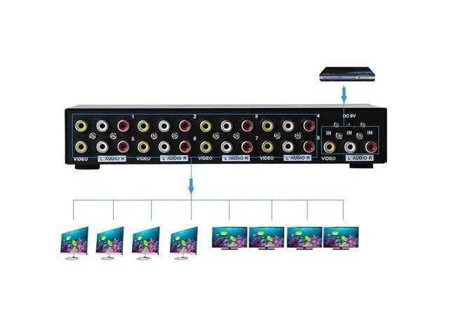 Alt view image 6 of 6 - 1x4 AV Splitter 1 In 4 Out AV Video Distributor 1x4 1x8 Video Audio Converter Duplicate Screen Amplifier for DVD Player HDTV VCD(USPlug) (1x8)