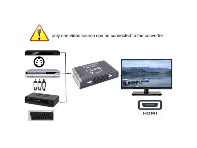 Alt view image 2 of 6 - S-video composite AV Scart to HDMI converter Switch box 3-in-1 Scart+S-video+composite AV RCA to HDMI converter