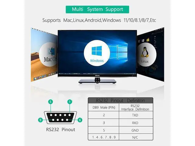 Alt view image 6 of 6 - USB to RS232/485/422/TTL Converter Adapter CP2102 Chip Industrial Grade Isolated 3.3/5V Voltage Translator + Multiple Protection