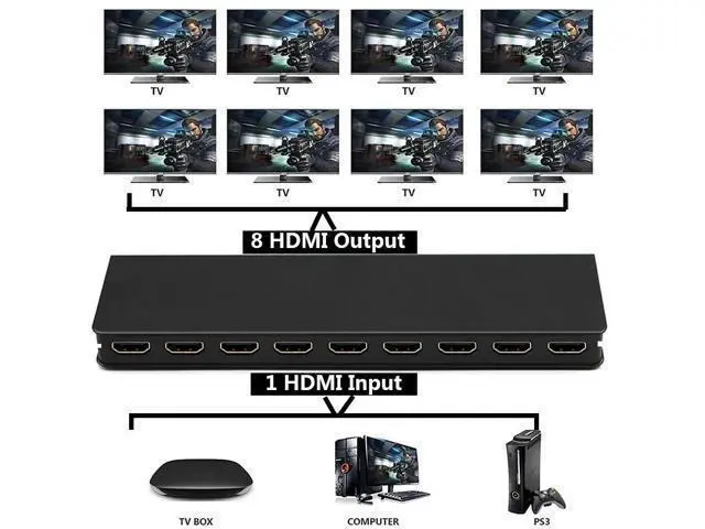 Alt view image 4 of 6 - 4K 30Hz HDMI Splitter 1 in 8 out HDMI Distributor Splitter 1x8 Video Audio Converter 1080P for Laptop PC PS4 DVD to 8 TV Monitor(with EU Plug)