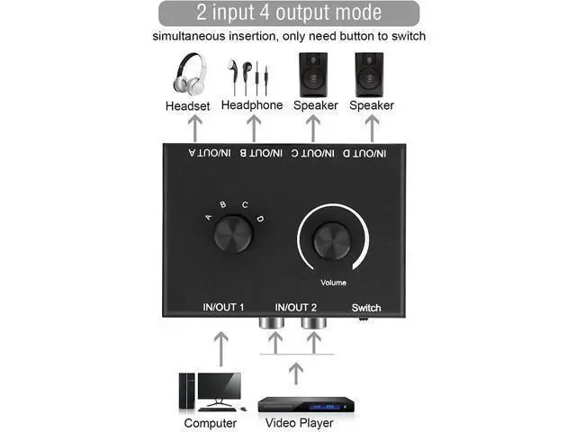 Alt view image 4 of 6 - 4 Channel 3.5mm Stereo Audio Switch 4x1 Bi-directional 3.5mm R/L Audio Switcher Splittrt Stereor 4 in 1 out/1 in 4 out Converter