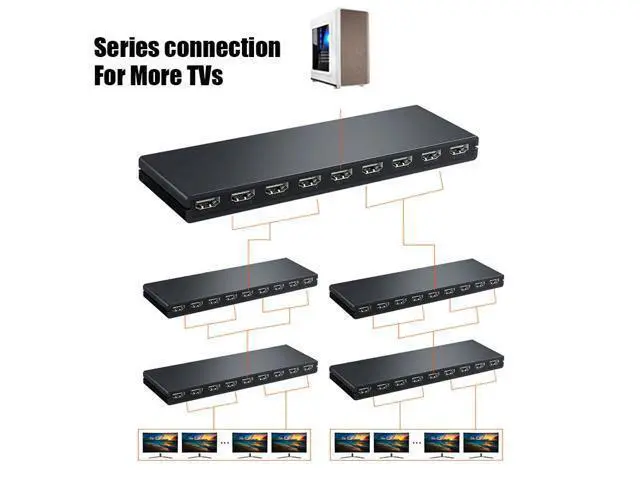 Alt view image 4 of 6 - 3D 4K@30Hz 1x8 Video Splitter HDMI-compatible Converter 1 in 8 out Split Screen for DVD PS3 Xbox HDTV TV Market Display(With EU Plug)