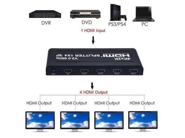 Alt view image 3 of 6 - 4K 60Hz HDMI Splitter 1 In 4 Out Ultra HD HDMI Video Distributor 1x4 Converter V2.0b HDCP 2.2 for PS4 TVBox PC Monitor Projector(US Plug) (4K 60Hz 1x4)