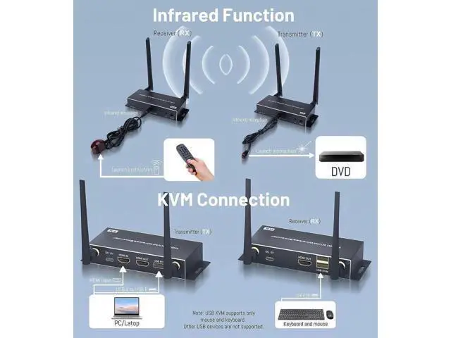 Alt view image 5 of 7 - 5.8G Wireless HDMI Extender Transmitter Receiver Kit, 1080P with KVM, IR Remote & HDMI Loop Out, Up to 656FT Range for DSLR, Laptops, Church & Office