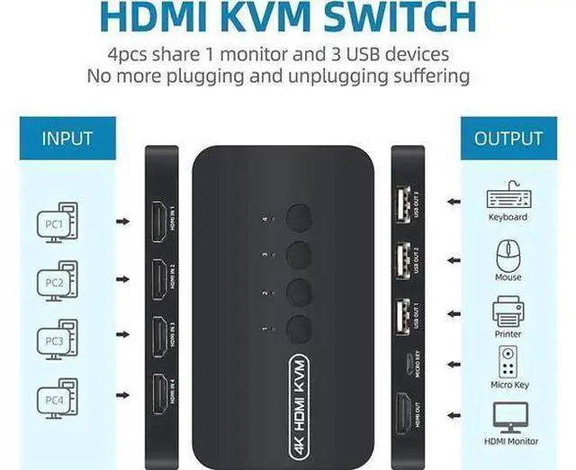 Alt view image 4 of 6 - 4-Port HDMI KVM Switch, 4K@30Hz, 4 PCs Share One Monitor, Keyboard, Mouse & Printer, 4 KVM Cables Included