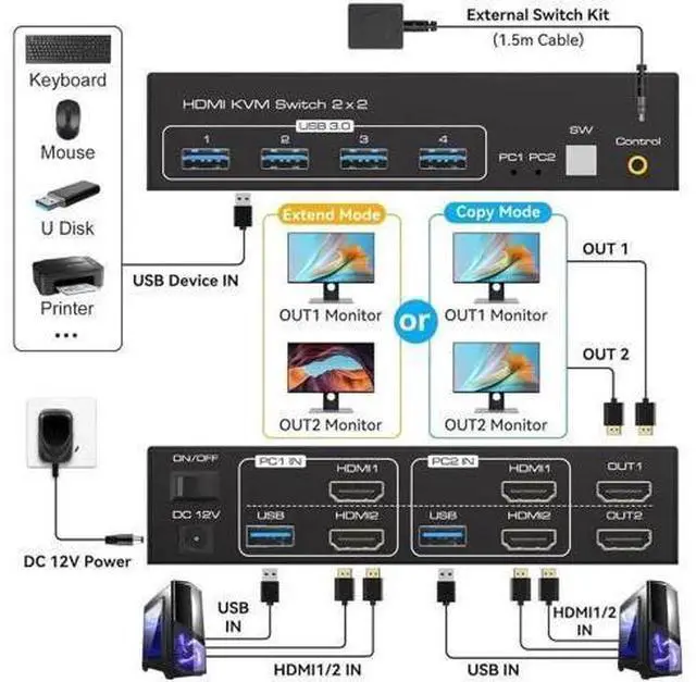 Alt view image 2 of 7 - 2x2 Dual Monitor HDMI KVM Switch 4K@60Hz, 2 Port KVM Switcher with 4 USB 3.0 Ports, Desktop Controller & 2 USB 3.0 Cables for 2 PCs Share Two Displays