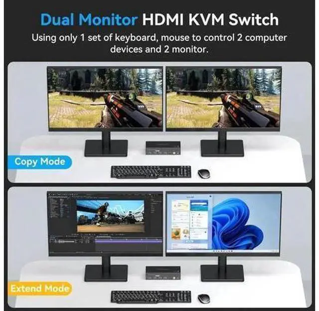 Alt view image 6 of 7 - 2x2 Dual Monitor HDMI KVM Switch 4K@60Hz, 2 Port KVM Switcher with 4 USB 3.0 Ports, Desktop Controller & 2 USB 3.0 Cables for 2 PCs Share Two Displays