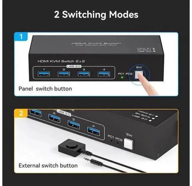 Alt view image 5 of 7 - 2x2 Dual Monitor HDMI KVM Switch 4K@60Hz, USB 3.0 KVM Switcher for 2 PCs Share 2 Monitors & 4 USB 3.0 Devices, Desktop Remote + 2 USB Cables Included