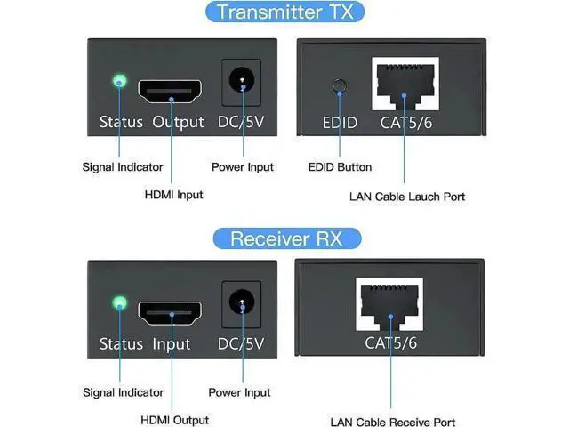 Alt view image 2 of 7 - 196Ft/60M 1080P HDMI Extender TX+RX Over Single Cat6 RJ45 Cable, Support 3D HDCP EDID Copy