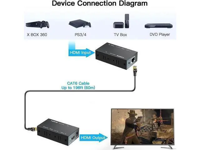 Alt view image 4 of 7 - 196Ft/60M 1080P HDMI Extender TX+RX Over Single Cat6 RJ45 Cable, Support 3D HDCP EDID Copy