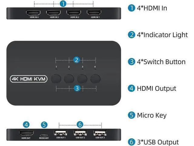 Alt view image 2 of 3 - 4-Port HDMI KVM Switch, 4 PCs Share Single 4K Monitor, Keyboard, Mouse & Printer, Comes with 4 KVM Cables
