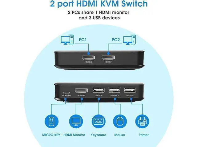 Alt view image 4 of 7 - 2 Port HDMI KVM Switch Box 4K@30Hz, 2 Computers Share 1 HD Monitor Keyboard Mouse Printer, Equipped with Wired Controller & KVM Cables