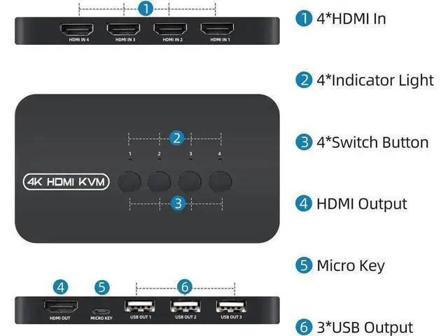 Alt view image 3 of 3 - 4-Port HDMI KVM Switch, 4 PCs Share One 4K Monitor, Keyboard, Mouse & Printer, 4 KVM Cables Included