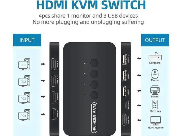Alt view image 2 of 3 - 4-Port HDMI KVM Switch, 4 PCs Share One 4K Monitor, Keyboard, Mouse & Printer, 4 KVM Cables Included