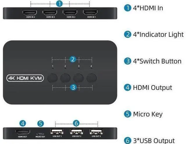Alt view image 3 of 7 - 4-Port HDMI KVM Switch with 3 USB 2.0 Ports, 4K/2K@30Hz, Comes with 4 KVM Cables & Desktop Controller for 4 PCs Sharing One Monitor Keyboard Mouse