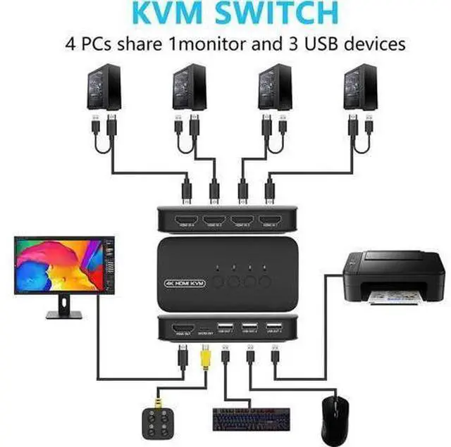 Alt view image 5 of 7 - 4-Port HDMI KVM Switch with 3 USB 2.0 Ports, 4K/2K@30Hz, Comes with 4 KVM Cables & Desktop Controller for 4 PCs Sharing One Monitor Keyboard Mouse