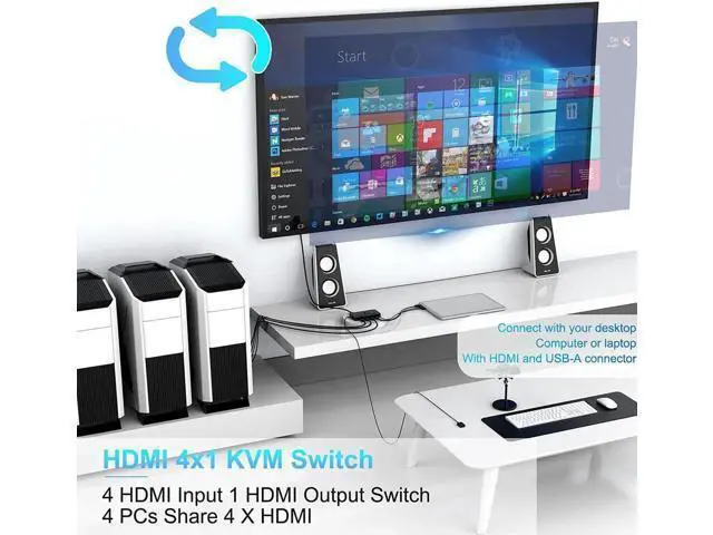 Alt view image 3 of 7 - 4 Port 4K HDMI KVM Switch for 4 Computers Share 1 Monitor, 3 USB Ports & Dual 3.5mm Audio Jacks, 4 HDMI Cables & Remote Control Included