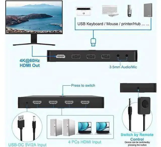Alt view image 4 of 7 - 4 Port 4K HDMI KVM Switch for 4 Computers Share 1 Monitor, 3 USB Ports & Dual 3.5mm Audio Jacks, 4 HDMI Cables & Remote Control Included