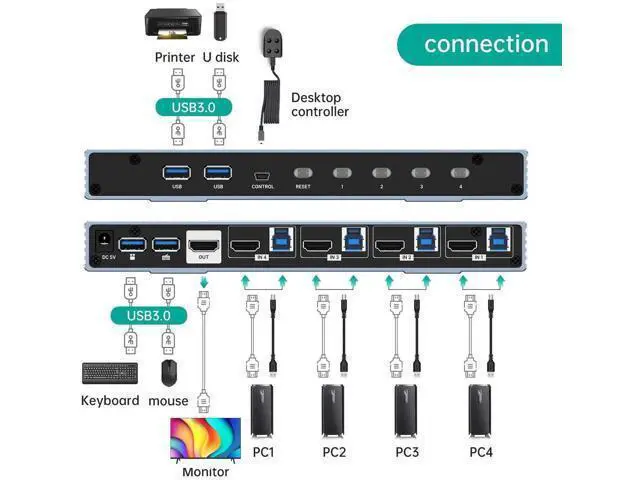 Alt view image 3 of 6 - MT-VIKI 4-Port HDMI2.1 USB3.0 KVM Switch, Aluminum Shell, 8K@60Hz/4K@120Hz/144Hz HDR Gaming KVM, 4 USB3.0 Cables Included